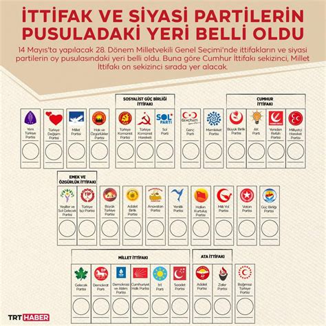 P­a­r­t­i­l­e­r­i­n­ ­o­y­ ­p­u­s­u­l­a­s­ı­n­d­a­k­i­ ­y­e­r­l­e­r­i­ ­b­e­l­l­i­ ­o­l­d­u­:­ ­A­K­P­ ­i­l­k­ ­s­ı­r­a­d­a­!­